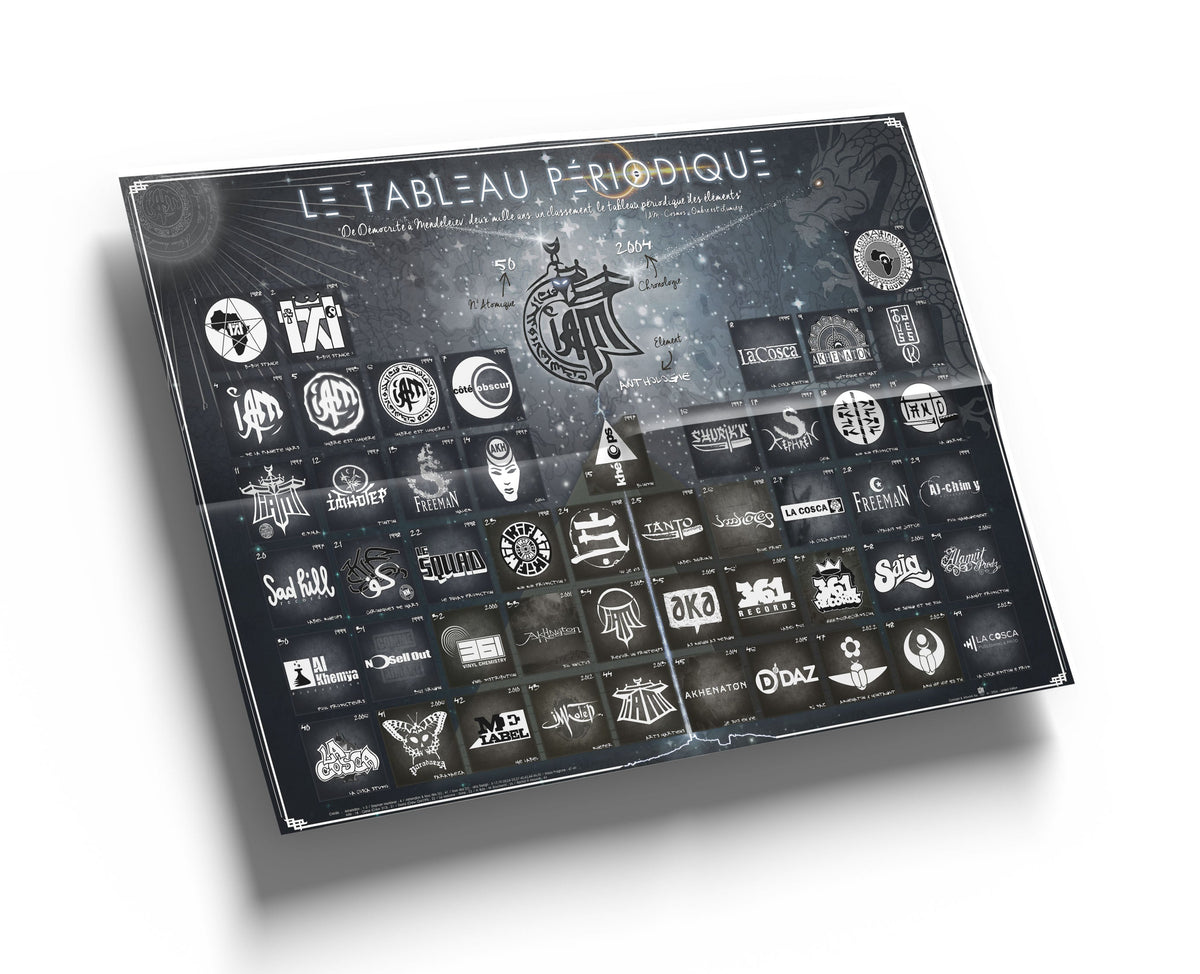 IAM ELEMENTS - LE GUIDE DU TABLEAU PÉRIODIQUE D'IAM